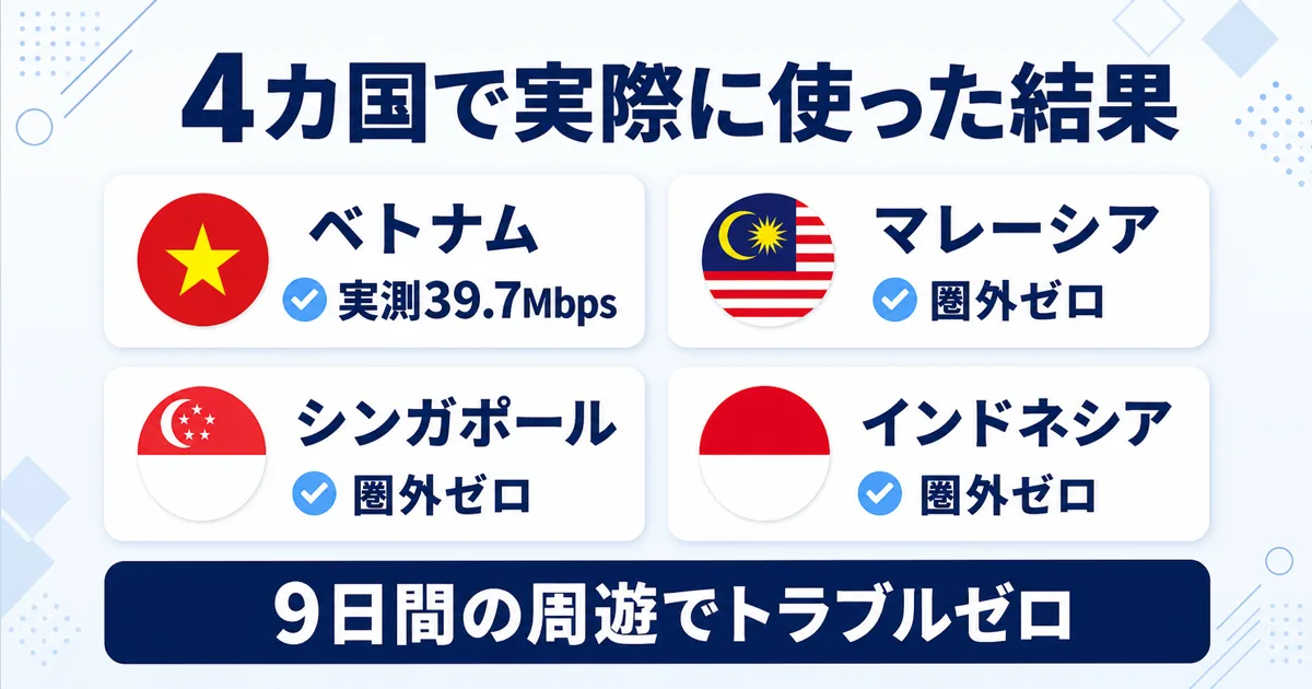 Almond eSIMを4カ国で使った結果の図解