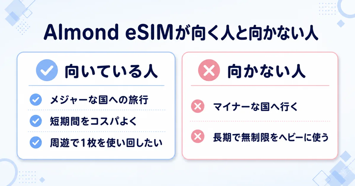 Almond eSIMが向く人と向かない人の図解