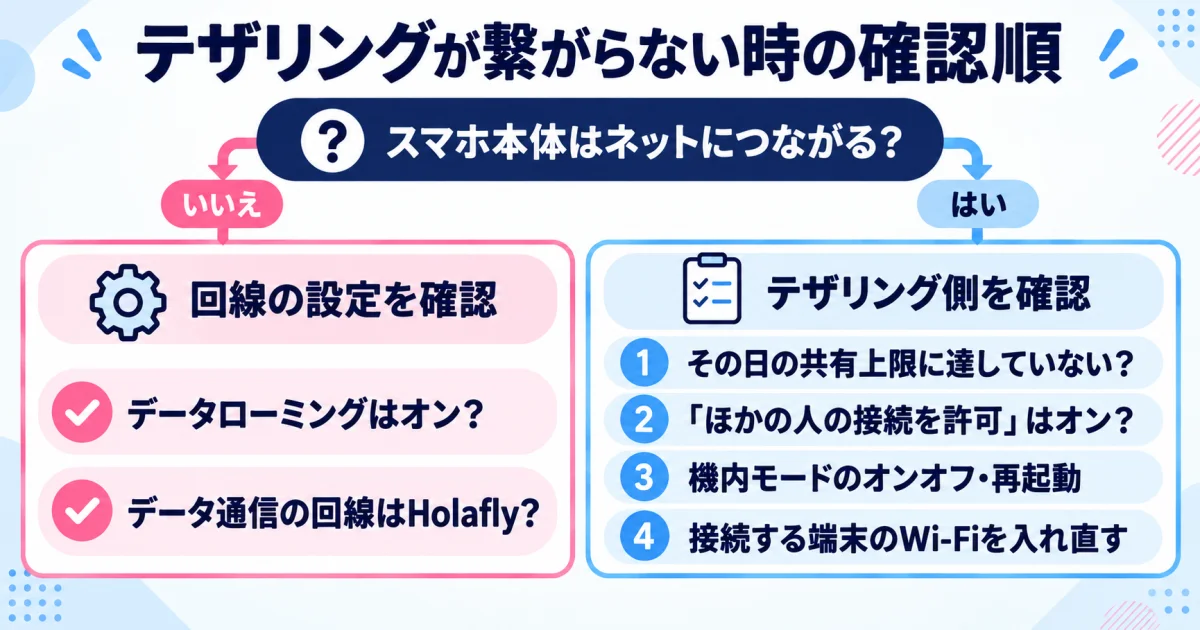 テザリングが繋がらない時の確認順