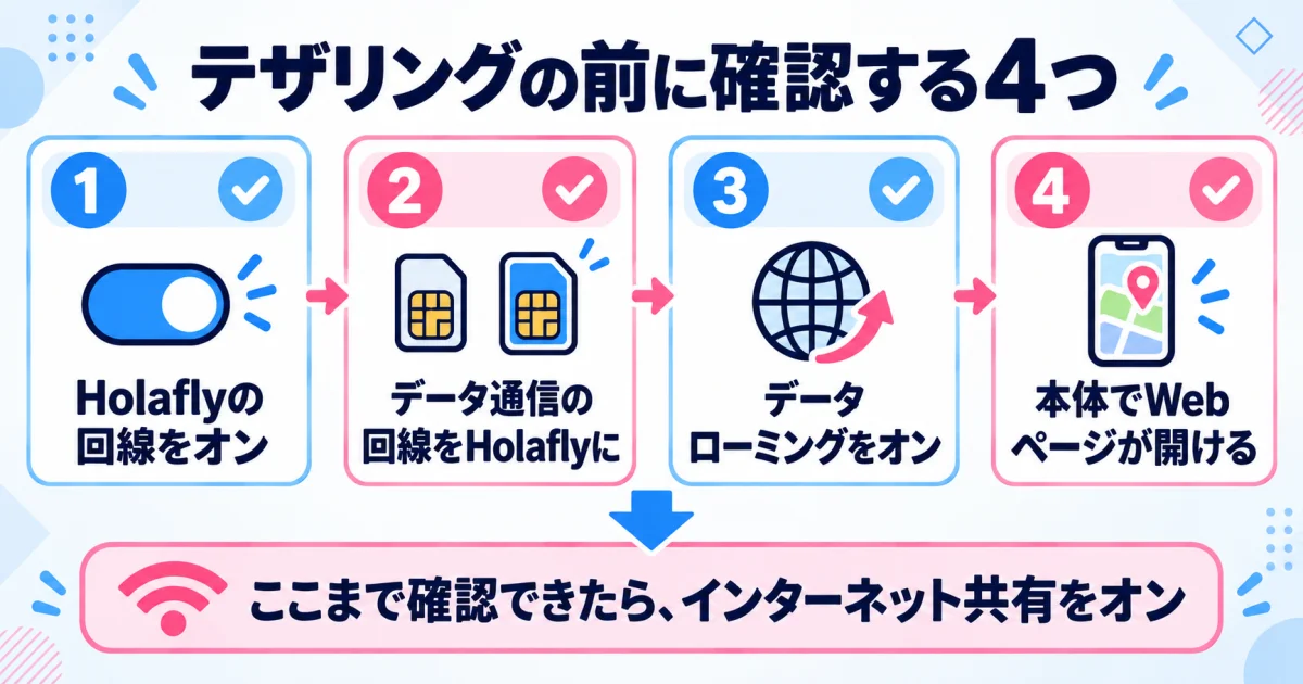 テザリングの前に確認する4つの項目