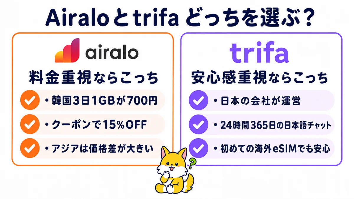 Airaloとtrifaどっちを選ぶ？料金重視ならAiralo、安心感重視ならtrifaの比較図解